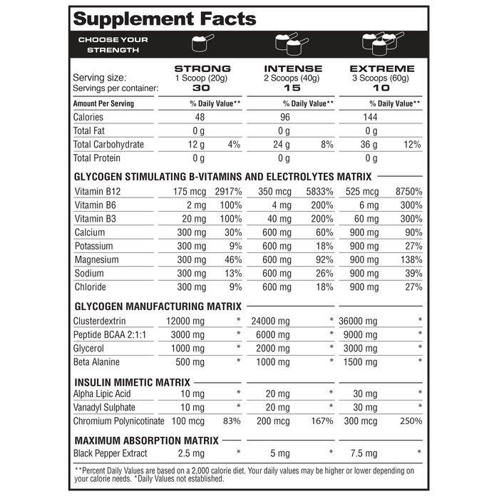 Metabolic Nutrition Glycoload
